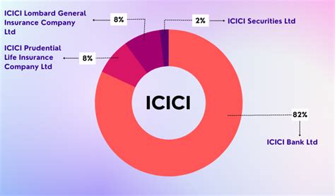 ICICINIFTY Share Price, ICICINIFTY Stock Price, ICICI Prudential Nifty.